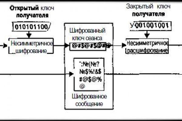 Как заказать на кракене